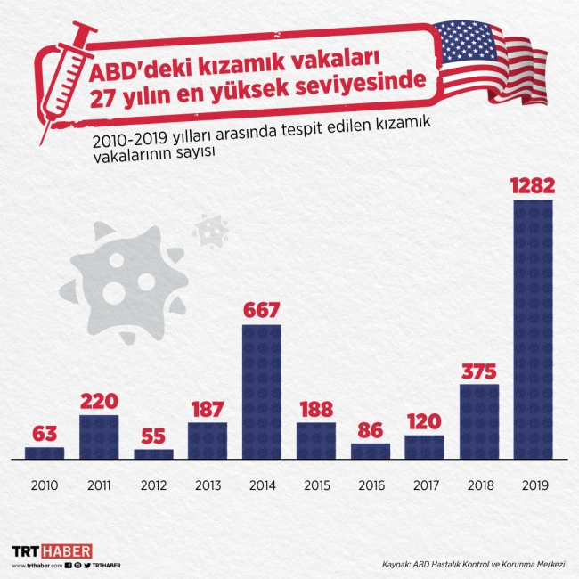 Grafik: Hafize Yurt